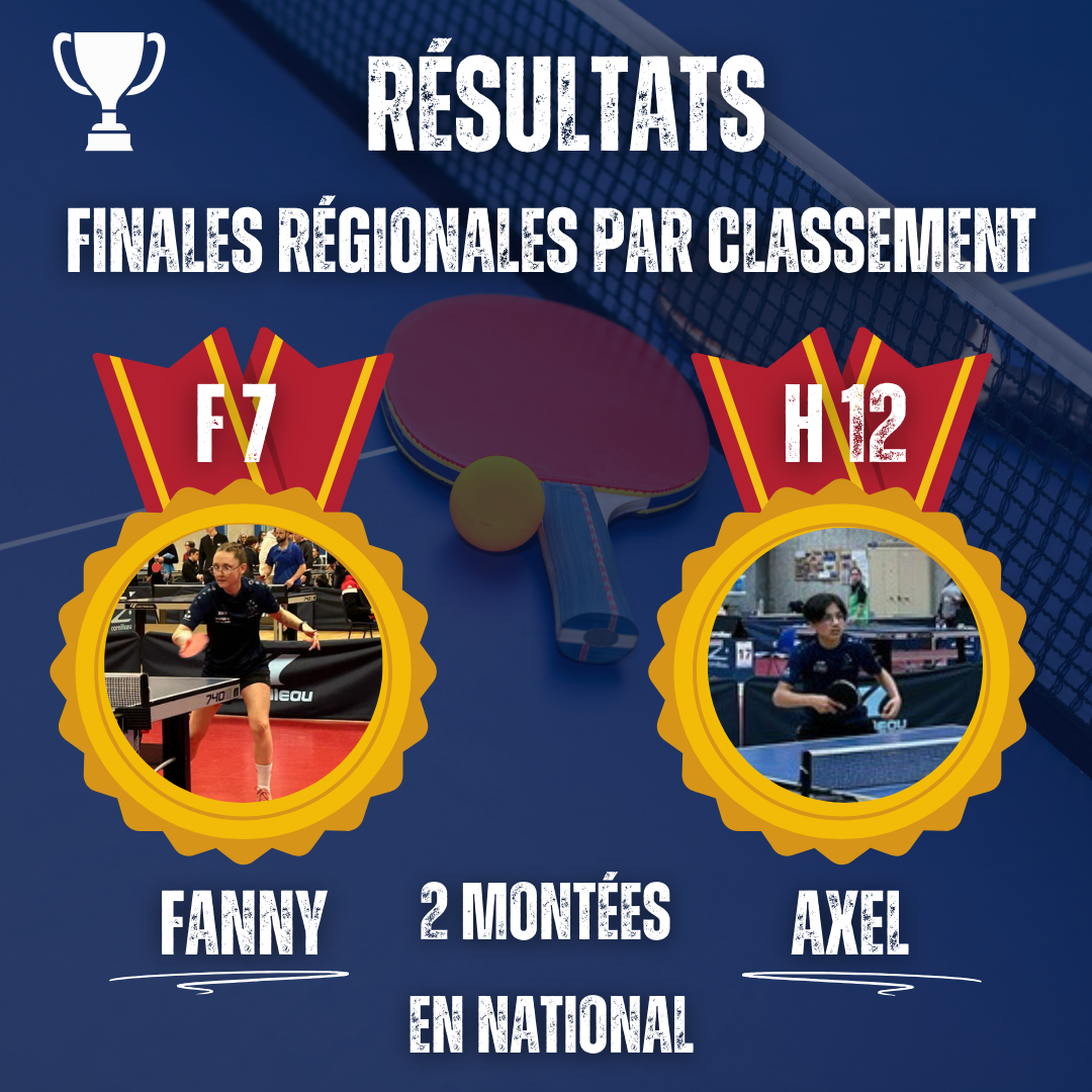 Résultats Finales Régionales par Classement - NANTES !!!
